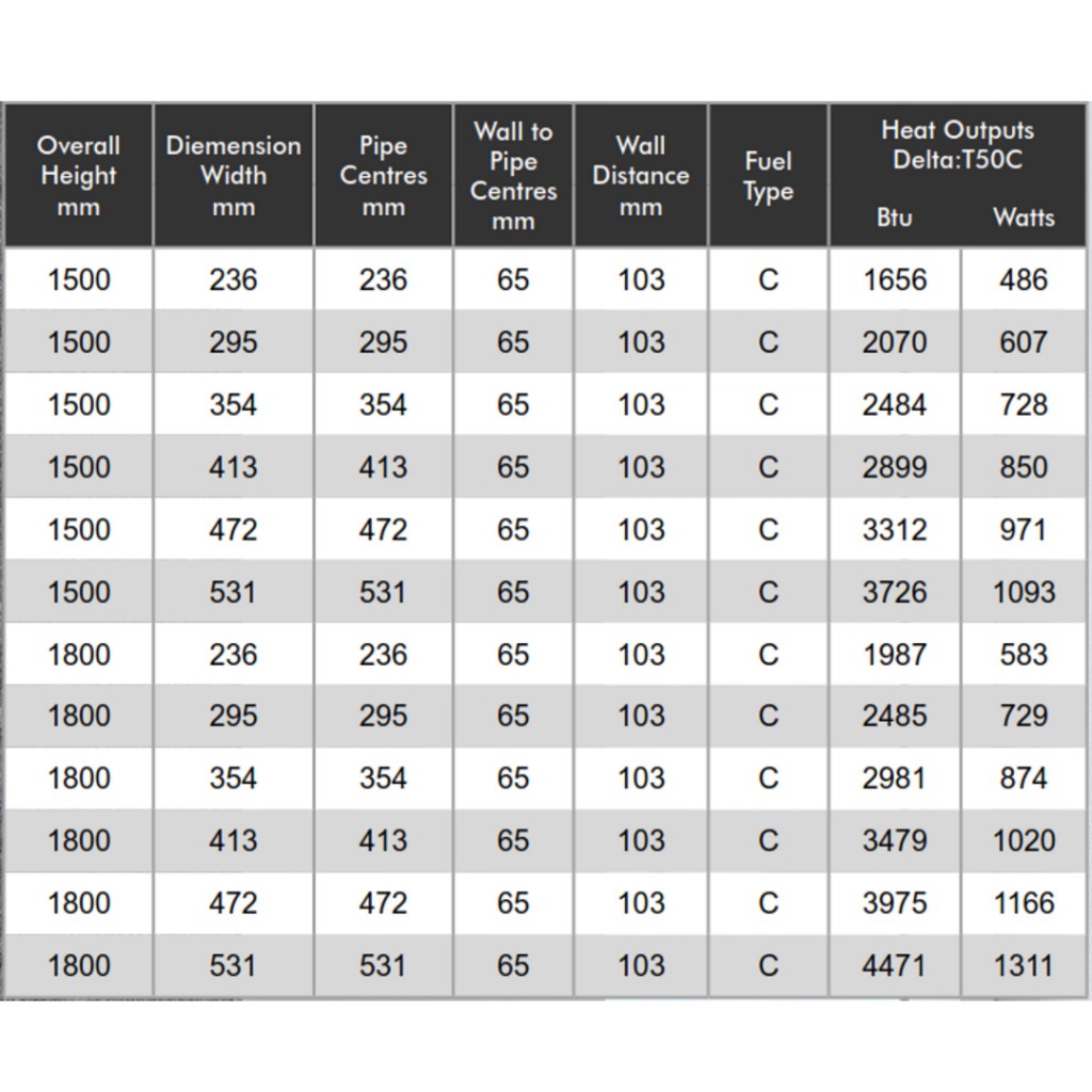 Reina Neva Vertical Single Steel Radiator