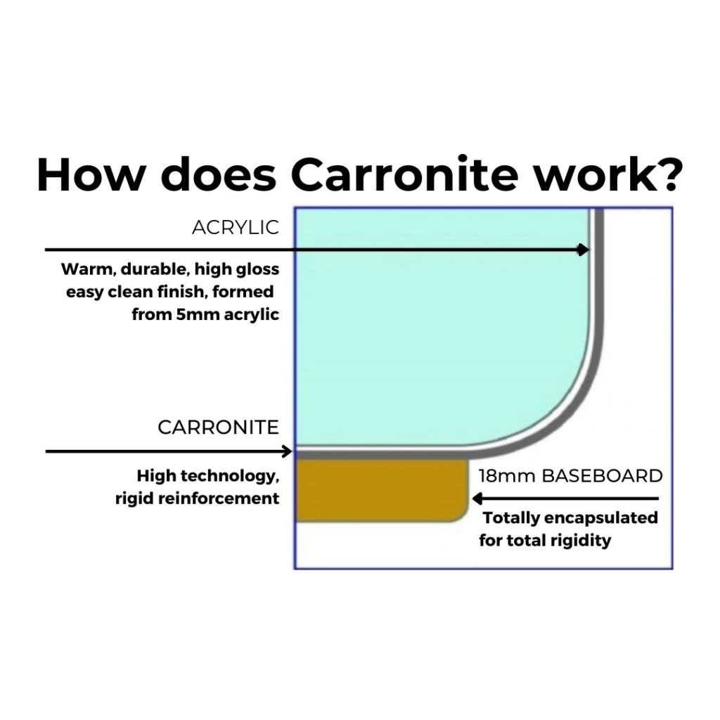 Carron Echelon Double Ended Bath 1800mm x 800mm with Filler